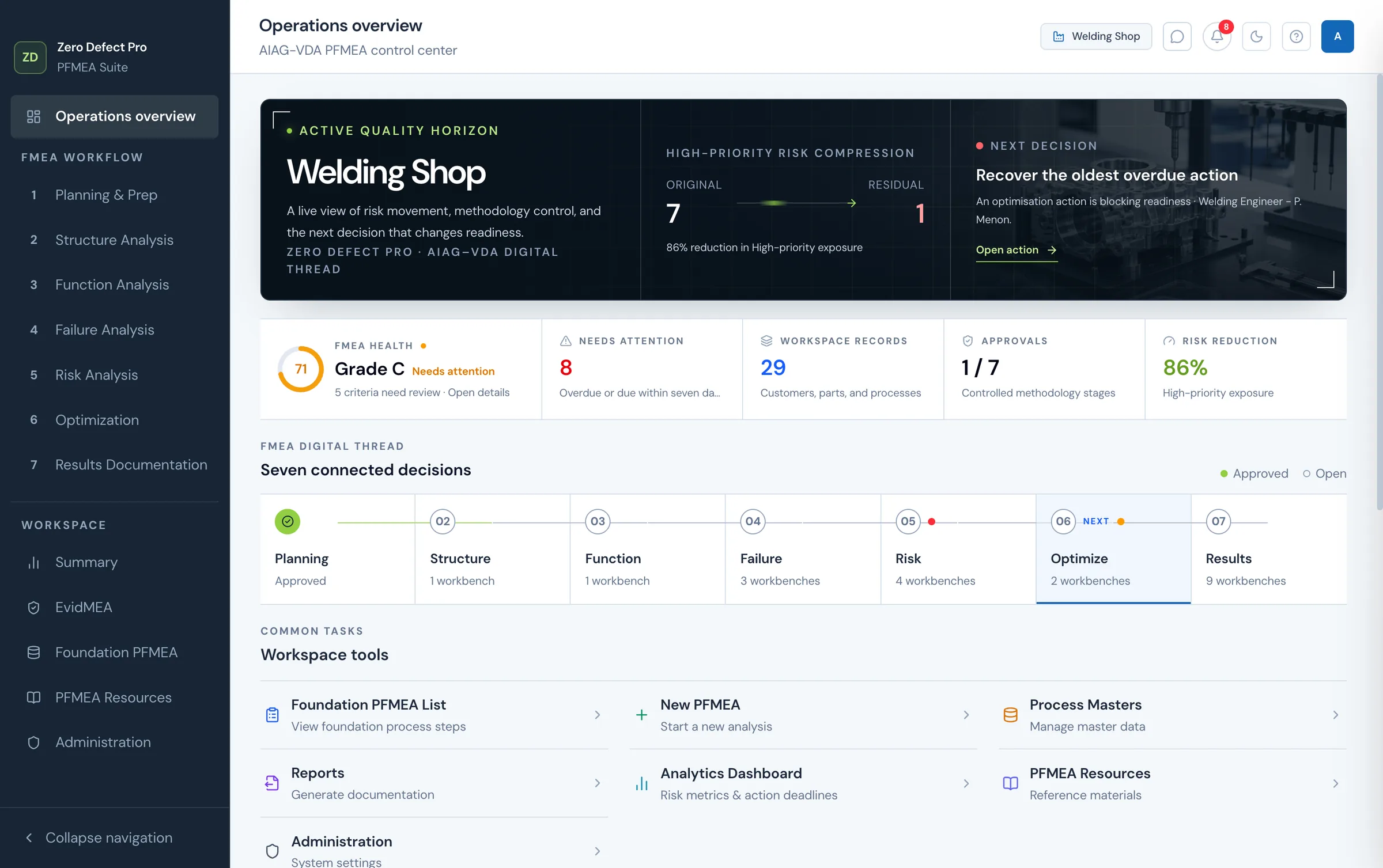 Zero Defect Pro operations overview: FMEA health, risk reduction and the seven connected AIAG-VDA decisions